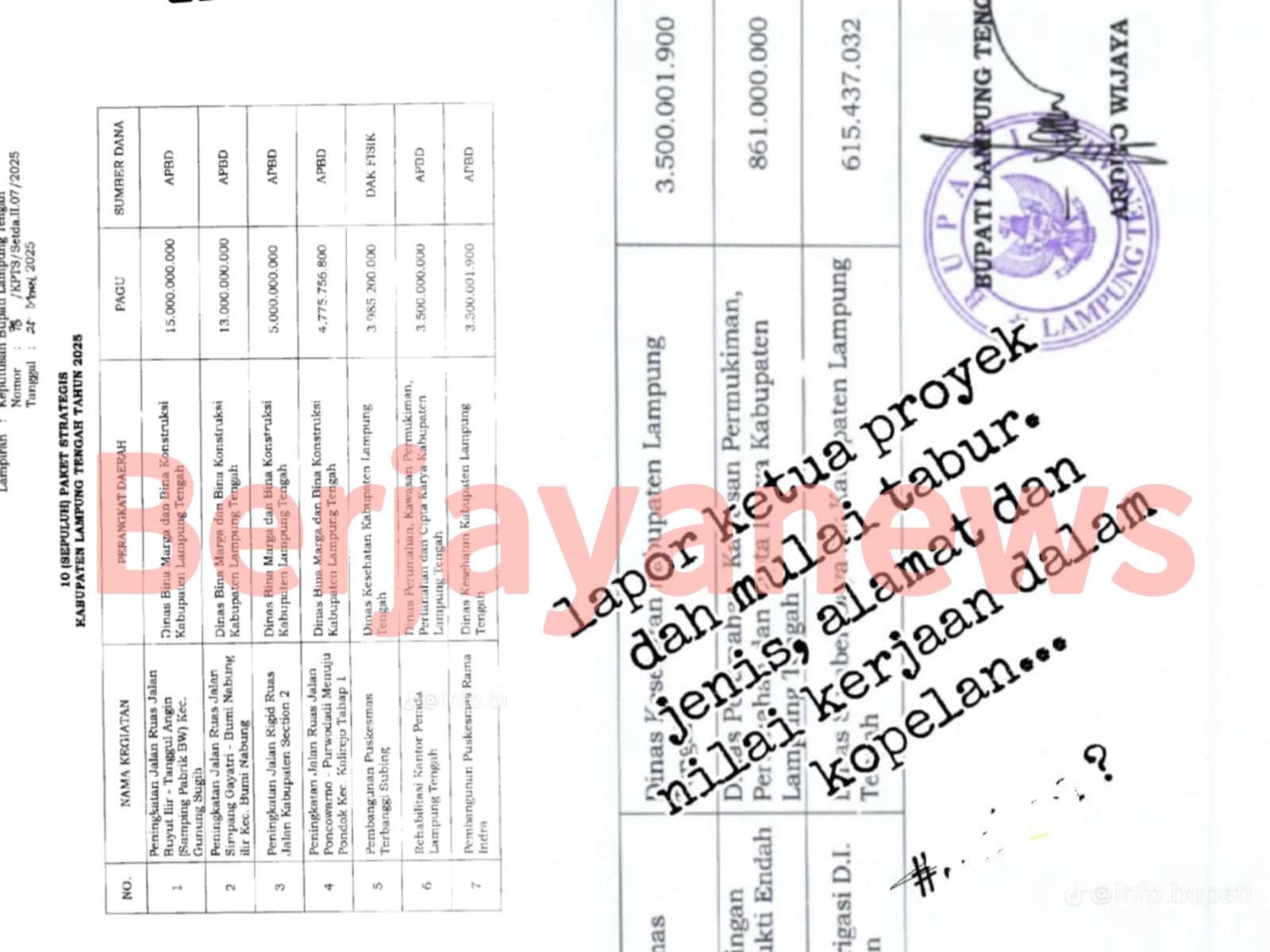 Beredar Kopelan Paket Proyek Kakap Lampung Tengah Total Rp 48 Miliar, Diduga Laporan ke Orang Dekat Bupati