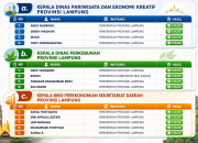 Persaingan 13 Kandidat Tak Tersentuh Eliminasi, Siapa Paling Layak Jadi Kadis Pariwisata dan Kabiro Perekonomian?
