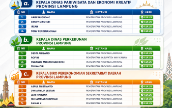 Persaingan 13 Kandidat Tak Tersentuh Eliminasi, Siapa Paling Layak Jadi Kadis Pariwisata dan Kabiro Perekonomian?