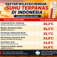 Tembus 35,2 Derajat Celcius! Lampung Utara Jadi Daerah Terpanas di Indonesia Versi BMKG, Warga Dimbau Waspada Dehidrasi!